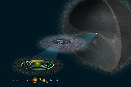 Oblako-Oorta