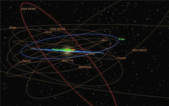 Орбиты некоторых астероидов главного пояса